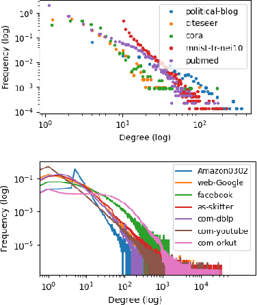 Figure 1 for Fast online node labeling with graph subsampling