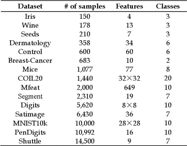 Figure 4 for MeanCut: A Greedy-Optimized Graph Clustering via Path-based Similarity and Degree Descent Criterion