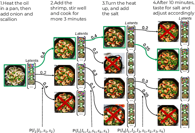 Figure 1 for Latent Beam Diffusion Models for Decoding Image Sequences