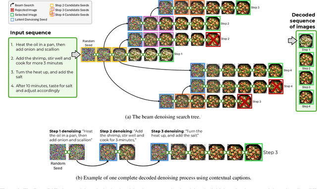 Figure 3 for Latent Beam Diffusion Models for Decoding Image Sequences