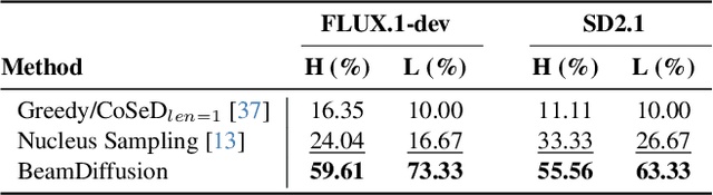 Figure 2 for Latent Beam Diffusion Models for Decoding Image Sequences