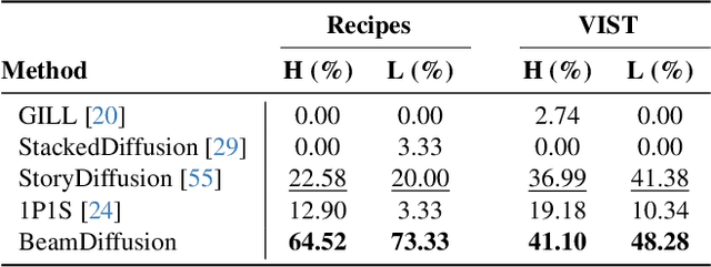 Figure 4 for Latent Beam Diffusion Models for Decoding Image Sequences