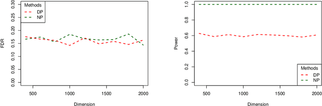 Figure 3 for Knockoffs Inference under Privacy Constraints