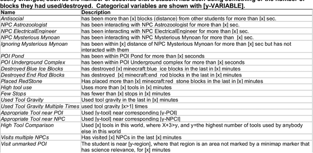 Figure 4 for The Quick Red Fox gets the best Data Driven Classroom Interviews: A manual for an interview app and its associated methodology