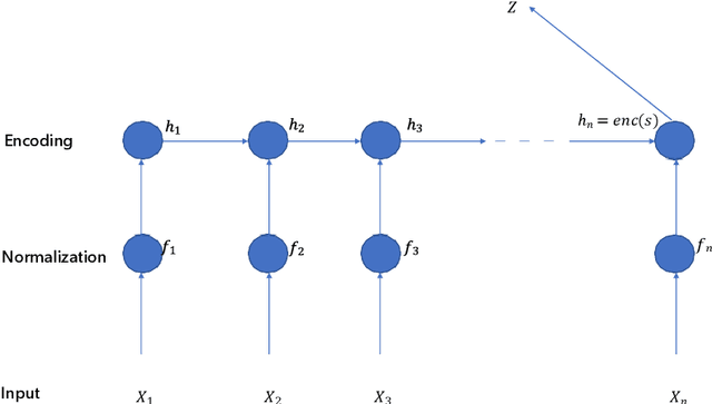 Figure 1 for Classifying Objects in 3D Point Clouds Using Recurrent Neural Network: A GRU LSTM Hybrid Approach
