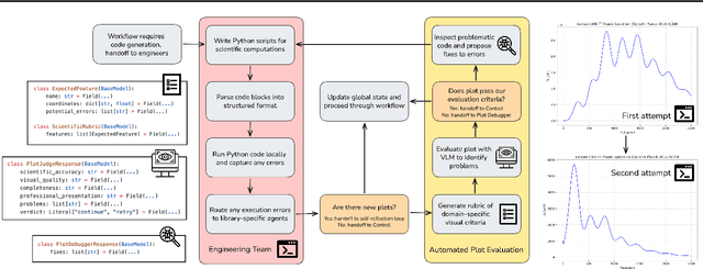 Figure 1 for Enhancing Agentic Autonomous Scientific Discovery with Vision-Language Model Capabilities