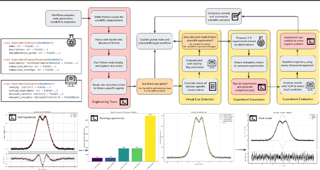 Figure 3 for Enhancing Agentic Autonomous Scientific Discovery with Vision-Language Model Capabilities
