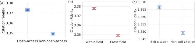 Figure 2 for The Noisy Path from Source to Citation: Measuring How Scholars Engage with Past Research