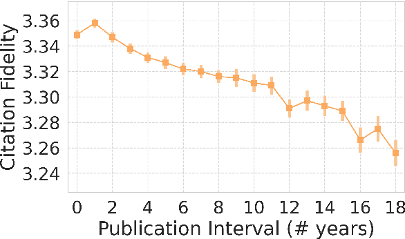 Figure 3 for The Noisy Path from Source to Citation: Measuring How Scholars Engage with Past Research