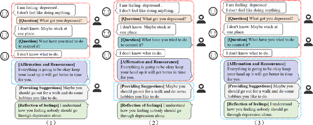 Figure 1 for Emotional Supporters often Use Multiple Strategies in a Single Turn