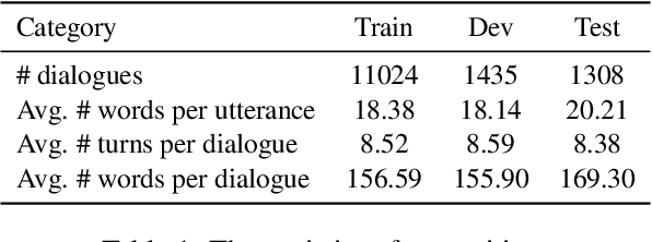 Figure 2 for Emotional Supporters often Use Multiple Strategies in a Single Turn