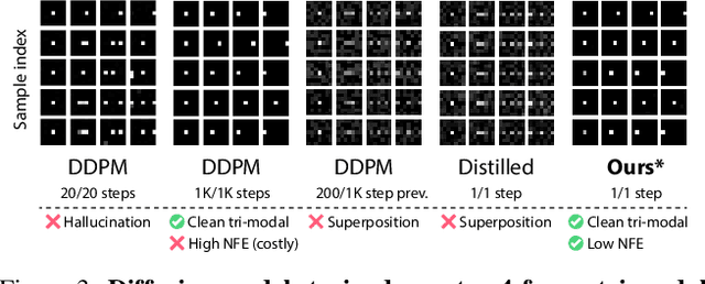 Figure 4 for DiffusionBrowser: Interactive Diffusion Previews via Multi-Branch Decoders