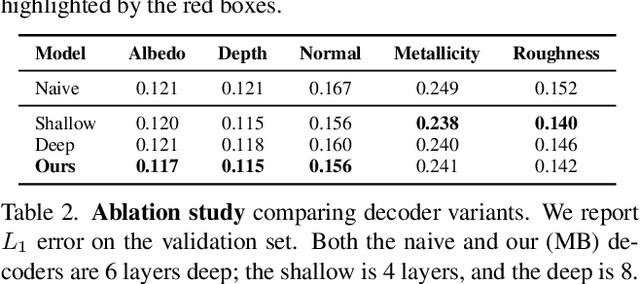 Figure 3 for DiffusionBrowser: Interactive Diffusion Previews via Multi-Branch Decoders