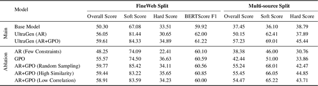 Figure 2 for UltraGen: Extremely Fine-grained Controllable Generation via Attribute Reconstruction and Global Preference Optimization