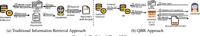 Figure 2 for QBR: A Question-Bank-Based Approach to Fine-Grained Legal Knowledge Retrieval for the General Public