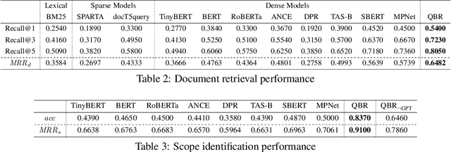 Figure 3 for QBR: A Question-Bank-Based Approach to Fine-Grained Legal Knowledge Retrieval for the General Public