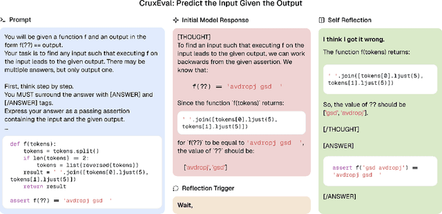 Figure 3 for Rethinking Reflection in Pre-Training