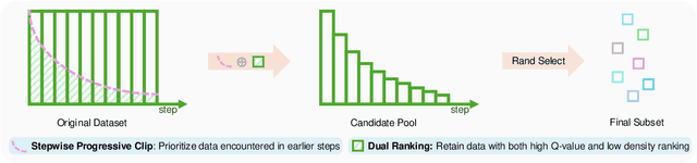 Figure 1 for Offline Behavioral Data Selection