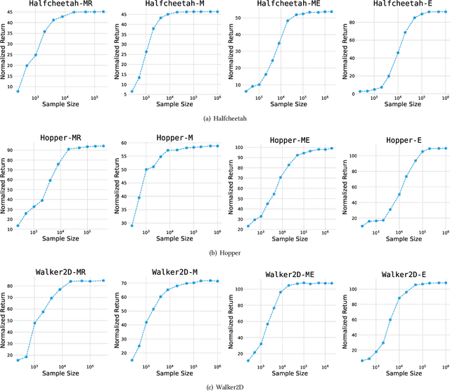 Figure 2 for Offline Behavioral Data Selection