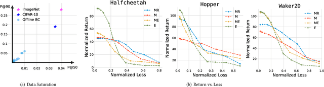 Figure 4 for Offline Behavioral Data Selection