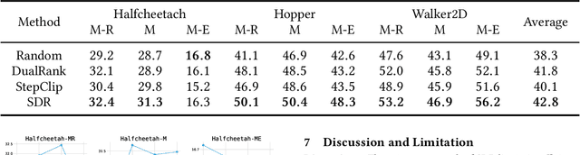 Figure 3 for Offline Behavioral Data Selection