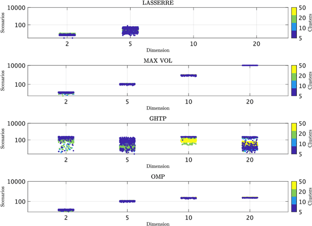 Figure 4 for Fast Empirical Scenarios