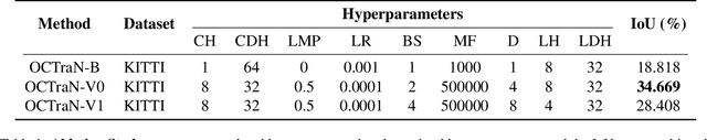 Figure 2 for OCTraN: 3D Occupancy Convolutional Transformer Network in Unstructured Traffic Scenarios