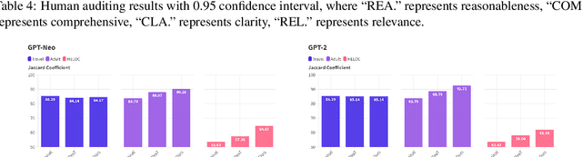 Figure 4 for P-TA: Using Proximal Policy Optimization to Enhance Tabular Data Augmentation via Large Language Models