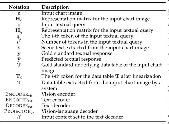Figure 1 for From Pixels to Insights: A Survey on Automatic Chart Understanding in the Era of Large Foundation Models