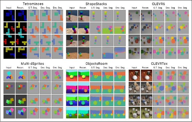 Figure 4 for Hierarchical Compact Clustering Attention (COCA) for Unsupervised Object-Centric Learning