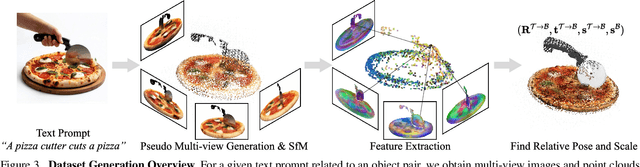 Figure 4 for Learning 3D Object Spatial Relationships from Pre-trained 2D Diffusion Models