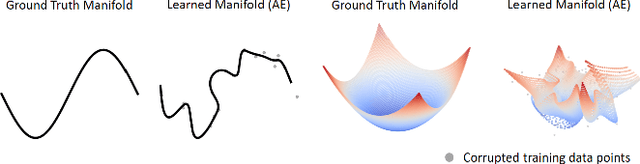 Figure 1 for On Explicit Curvature Regularization in Deep Generative Models