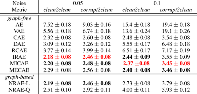 Figure 2 for On Explicit Curvature Regularization in Deep Generative Models