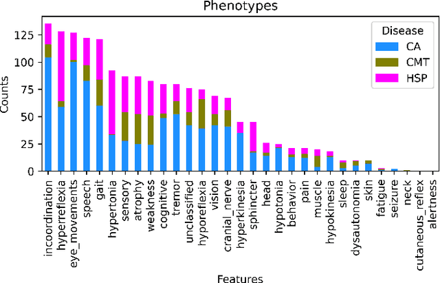 Figure 1 for Enhancing Dimension-Reduced Scatter Plots with Class and Feature Centroids