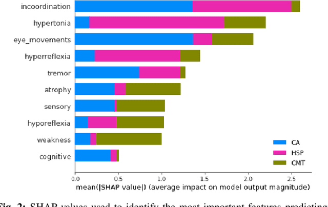 Figure 2 for Enhancing Dimension-Reduced Scatter Plots with Class and Feature Centroids