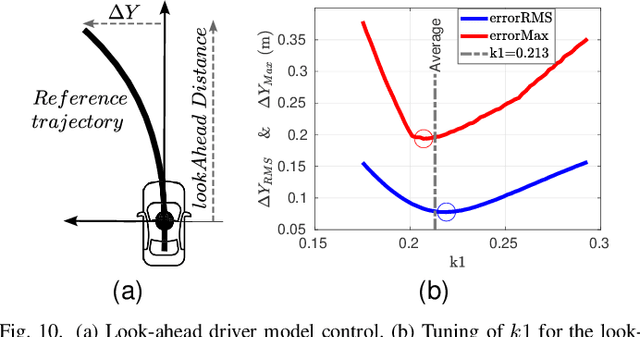 Figure 2 for Vehicle Teleoperation: Performance Assessment of SRPT Approach Under State Estimation Errors