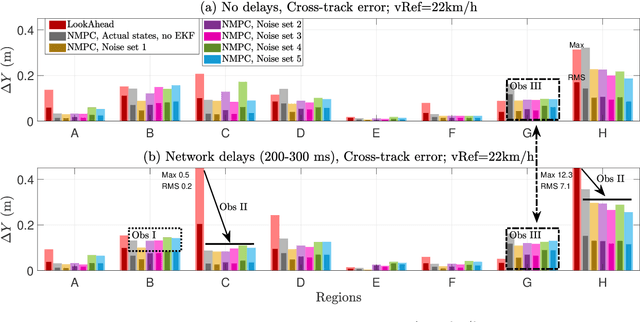 Figure 3 for Vehicle Teleoperation: Performance Assessment of SRPT Approach Under State Estimation Errors