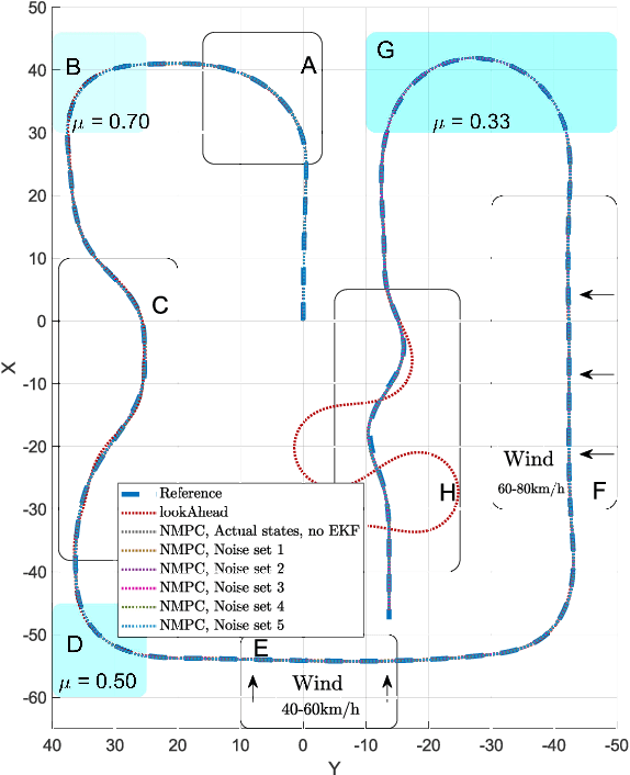 Figure 4 for Vehicle Teleoperation: Performance Assessment of SRPT Approach Under State Estimation Errors