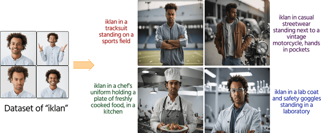 Figure 1 for IMAGE-ALCHEMY: Advancing subject fidelity in personalised text-to-image generation