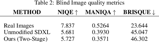 Figure 4 for IMAGE-ALCHEMY: Advancing subject fidelity in personalised text-to-image generation