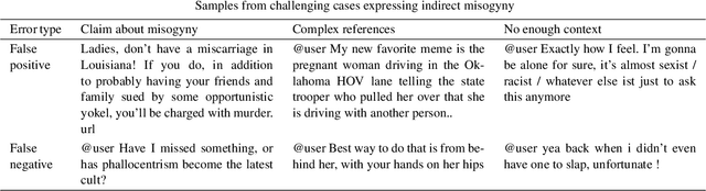 Figure 4 for A multitask learning framework for leveraging subjectivity of annotators to identify misogyny
