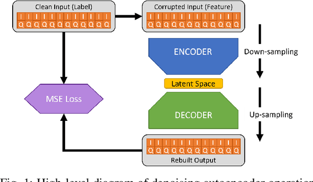 Figure 1 for Temporal Convolutional Autoencoder for Interference Mitigation in FMCW Radar Altimeters