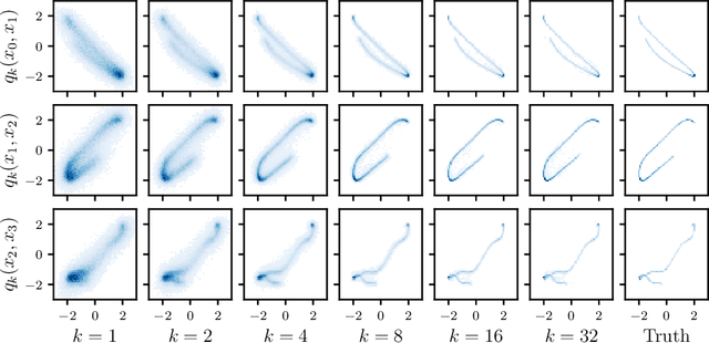 Figure 4 for Learning Diffusion Priors from Observations by Expectation Maximization