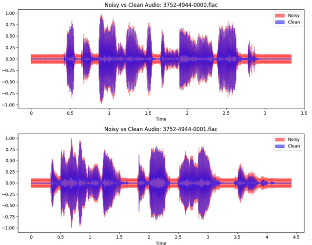 Figure 1 for Deep Learning Models in Speech Recognition: Measuring GPU Energy Consumption, Impact of Noise and Model Quantization for Edge Deployment