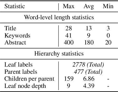 Figure 1 for Can Large Language Models Serve as Effective Classifiers for Hierarchical Multi-Label Classification of Scientific Documents at Industrial Scale?