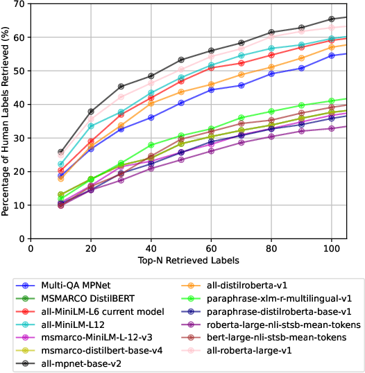 Figure 3 for Can Large Language Models Serve as Effective Classifiers for Hierarchical Multi-Label Classification of Scientific Documents at Industrial Scale?