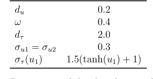 Figure 3 for Predicting Forced Responses of Probability Distributions via the Fluctuation-Dissipation Theorem and Generative Modeling