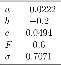 Figure 1 for Predicting Forced Responses of Probability Distributions via the Fluctuation-Dissipation Theorem and Generative Modeling