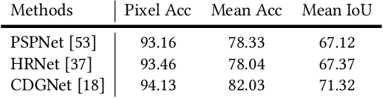 Figure 2 for Parsing is All You Need for Accurate Gait Recognition in the Wild