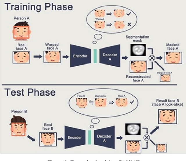 Figure 1 for Deepfake Detection using Biological Features: A Survey